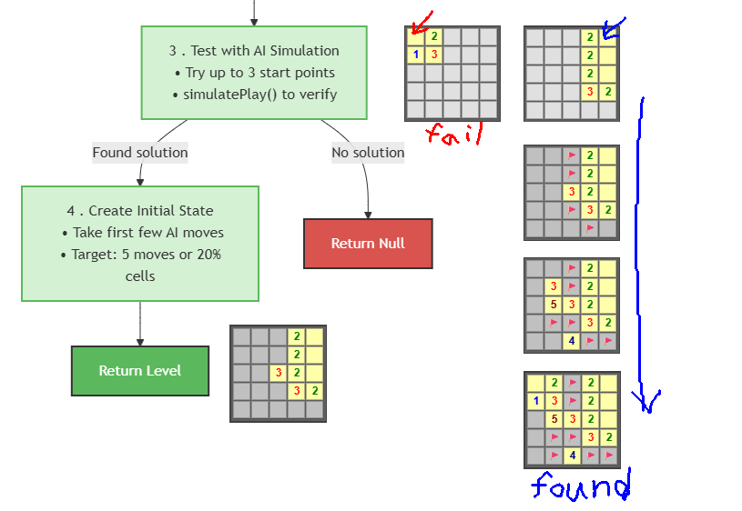 💣Making Explainable Minesweeper