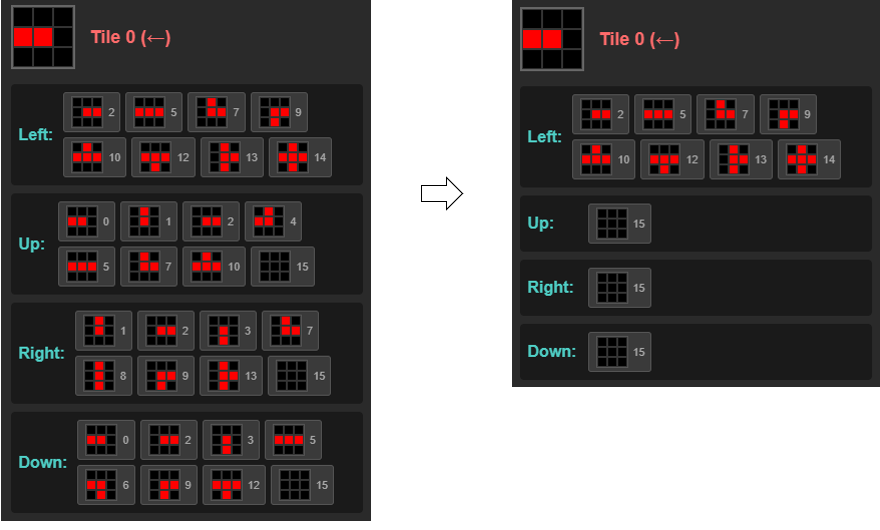 Modified so only empty tiles come to Tile 0's Up/Right/Down